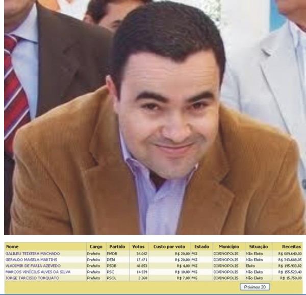 gastos campanha prefeito 2008